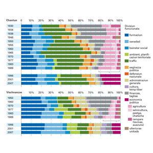 Situaziun finanziala dal Chantun